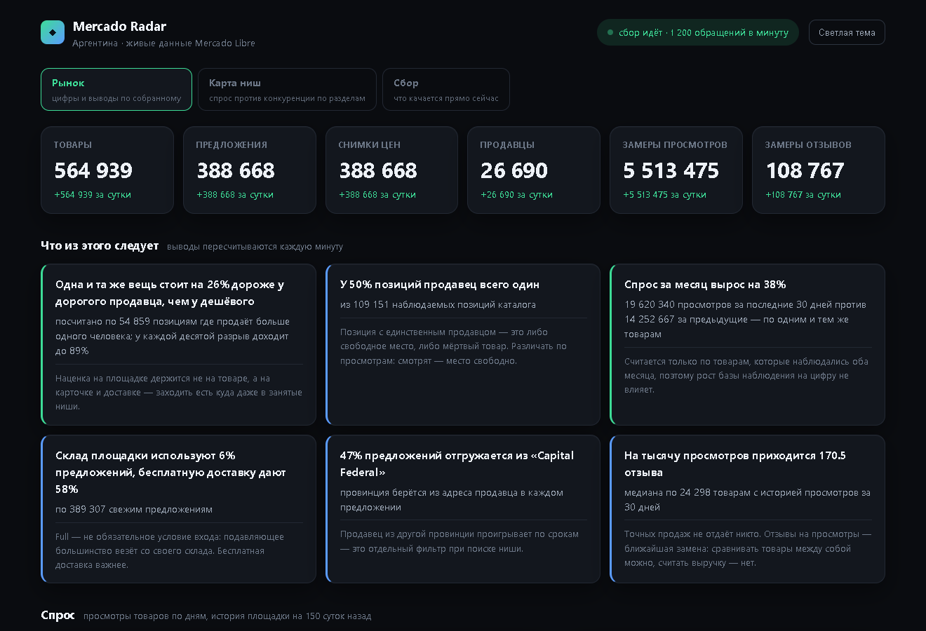 Mercado Radar
